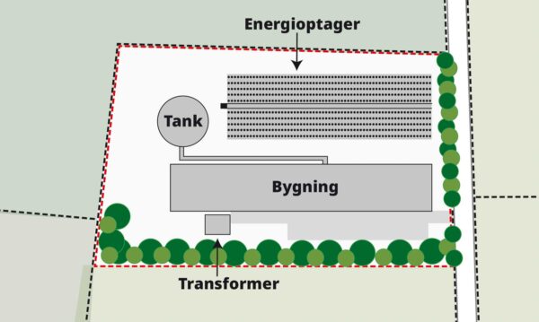 Illustration af anlæggets placering på grunden på Ryvej.